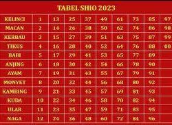 Prediksi Shio 2023 Paling Lengkap