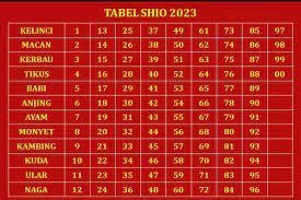 Prediksi Shio 2023 Paling Lengkap